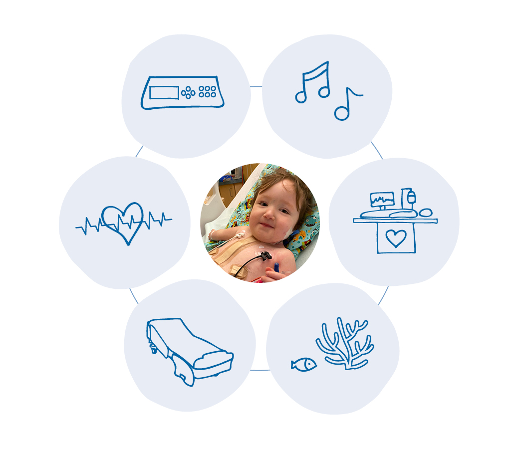 Ava's Circle of Care graphic